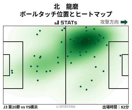 ヒートマップ - 北　龍磨