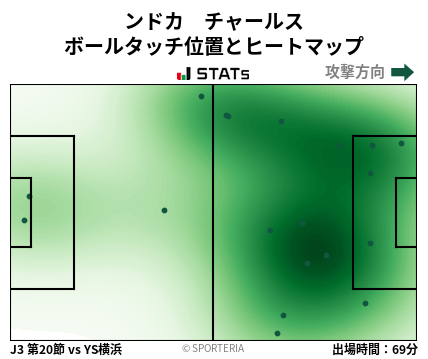 ヒートマップ - ンドカ　チャールス
