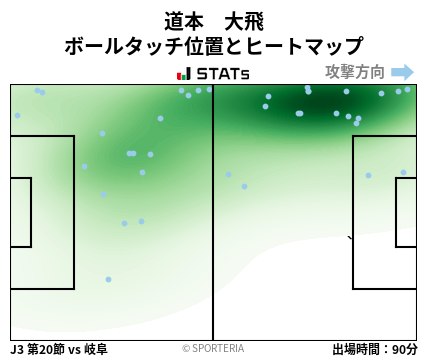 ヒートマップ - 道本　大飛