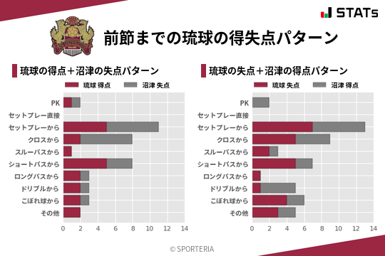 得失点パターン