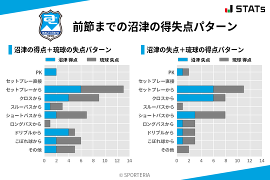 得失点パターン