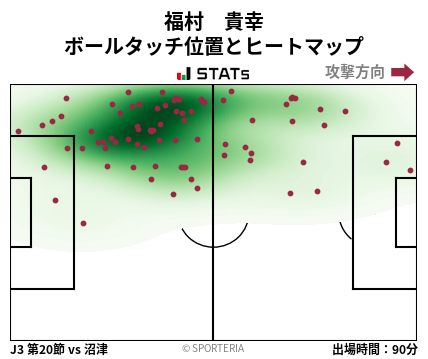 ヒートマップ - 福村　貴幸