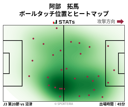 ヒートマップ - 阿部　拓馬