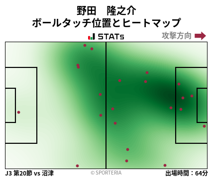 ヒートマップ - 野田　隆之介