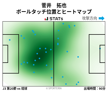 ヒートマップ - 菅井　拓也