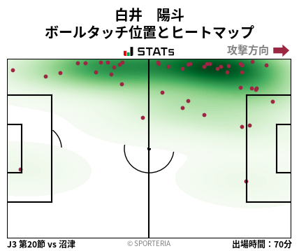 ヒートマップ - 白井　陽斗