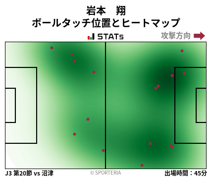 ヒートマップ - 岩本　翔