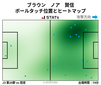 ヒートマップ - ブラウン　ノア　賢信