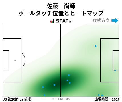 ヒートマップ - 佐藤　尚輝