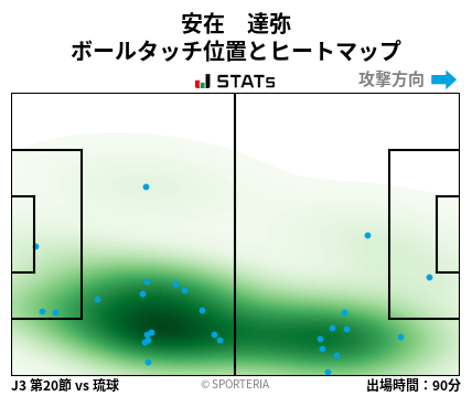 ヒートマップ - 安在　達弥