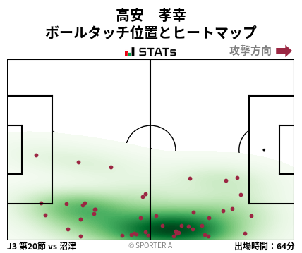 ヒートマップ - 高安　孝幸