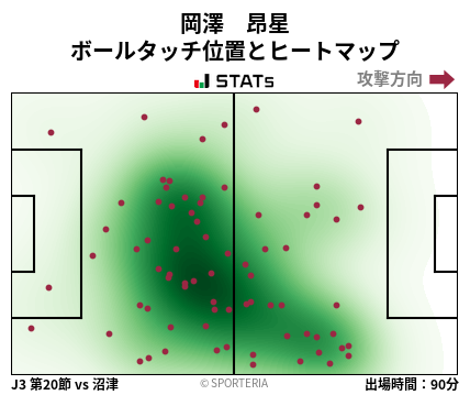 ヒートマップ - 岡澤　昂星
