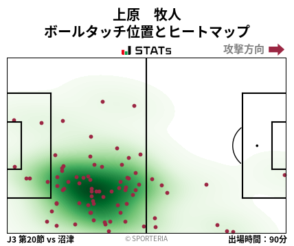ヒートマップ - 上原　牧人