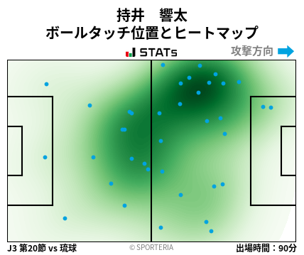 ヒートマップ - 持井　響太