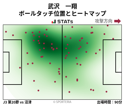 ヒートマップ - 武沢　一翔
