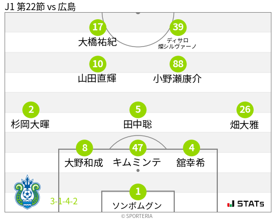 フォーメーション図