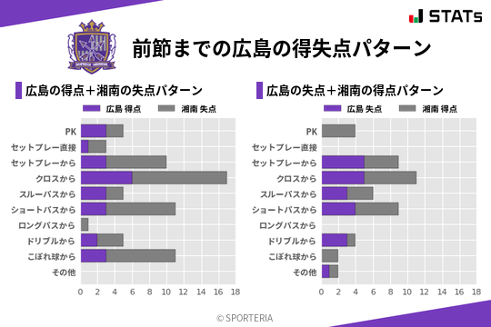 得失点パターン