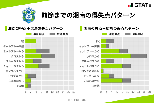 得失点パターン