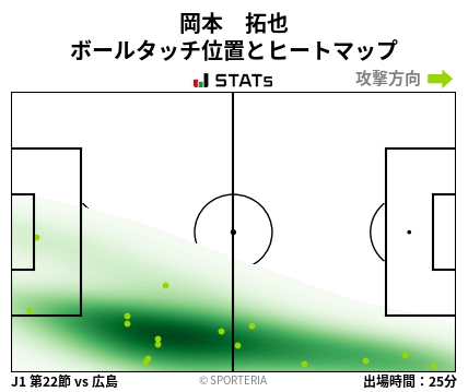 ヒートマップ - 岡本　拓也