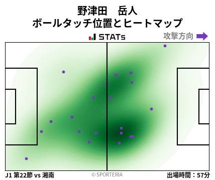 ヒートマップ - 野津田　岳人