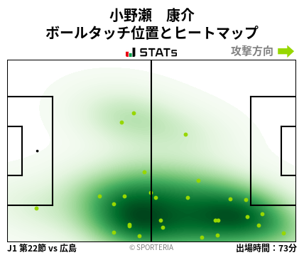 ヒートマップ - 小野瀬　康介