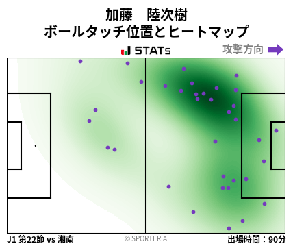 ヒートマップ - 加藤　陸次樹