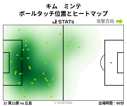 ヒートマップ - キム　ミンテ
