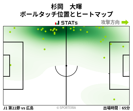 ヒートマップ - 杉岡　大暉