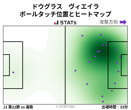 ヒートマップ - ドウグラス　ヴィエイラ