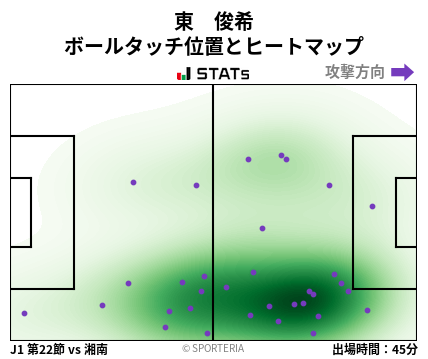 ヒートマップ - 東　俊希