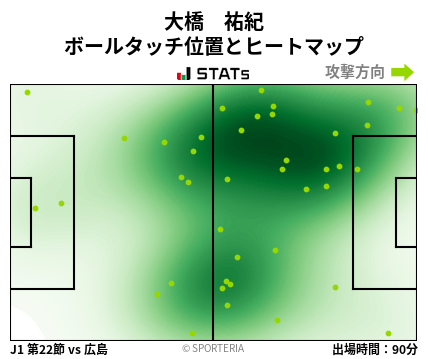 ヒートマップ - 大橋　祐紀