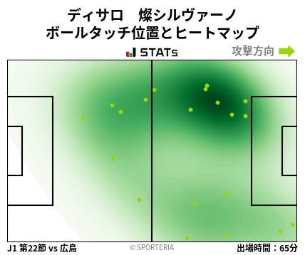 ヒートマップ - ディサロ　燦シルヴァーノ