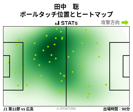 ヒートマップ - 田中　聡