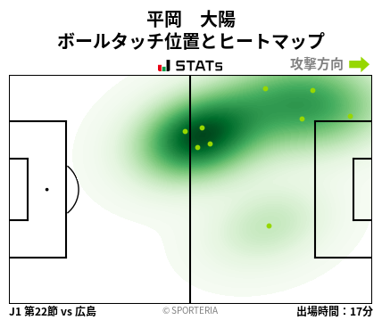 ヒートマップ - 平岡　大陽
