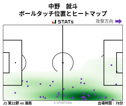 ヒートマップ - 中野　就斗
