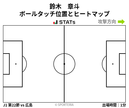 ヒートマップ - 鈴木　章斗