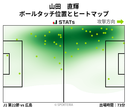 ヒートマップ - 山田　直輝