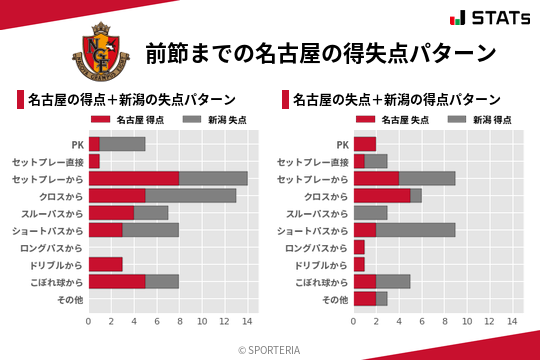 得失点パターン