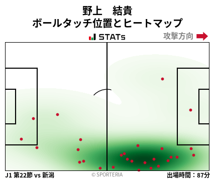 ヒートマップ - 野上　結貴