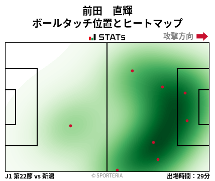 ヒートマップ - 前田　直輝