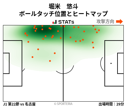 ヒートマップ - 堀米　悠斗