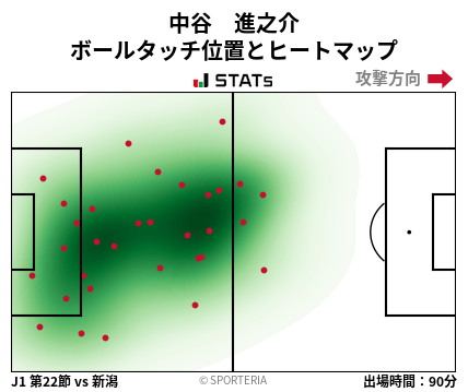ヒートマップ - 中谷　進之介