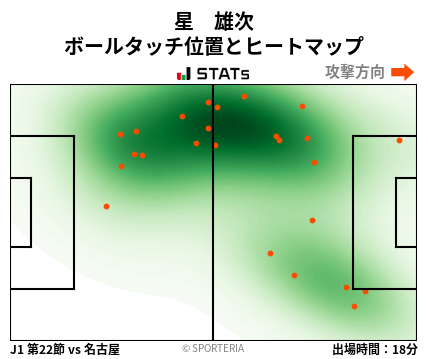 ヒートマップ - 星　雄次
