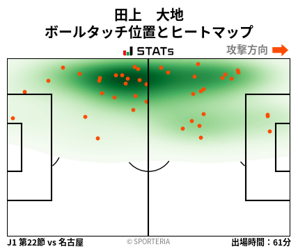 ヒートマップ - 田上　大地