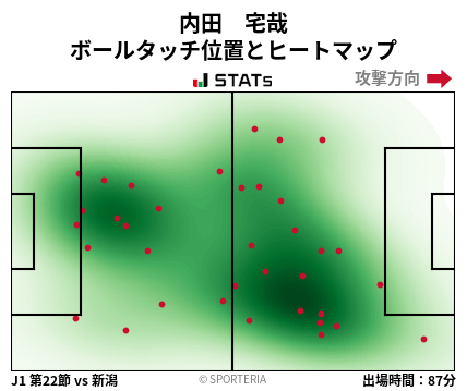 ヒートマップ - 内田　宅哉