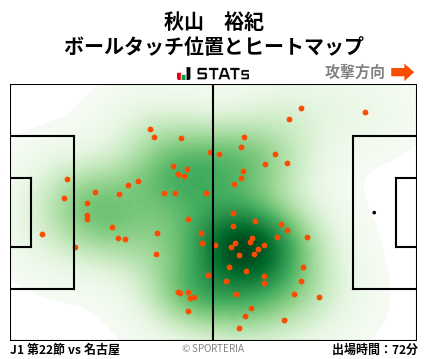 ヒートマップ - 秋山　裕紀