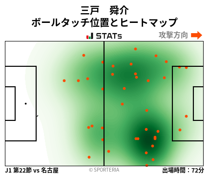 ヒートマップ - 三戸　舜介
