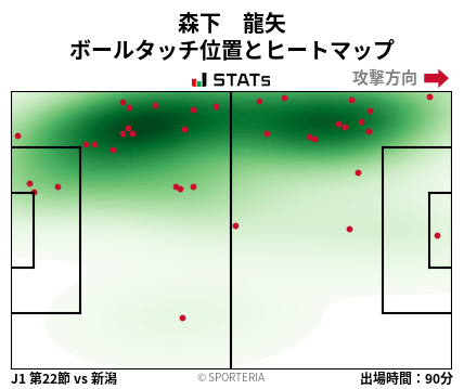 ヒートマップ - 森下　龍矢
