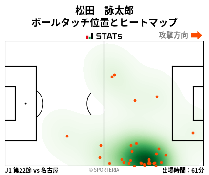 ヒートマップ - 松田　詠太郎