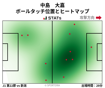 ヒートマップ - 中島　大嘉
